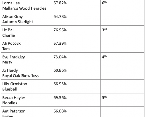 Class 1 Results 9.7.17