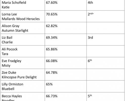 Class 2 Results 9.7.17