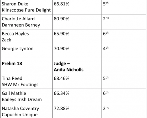 Class 3 and 4 Results 9.7.17