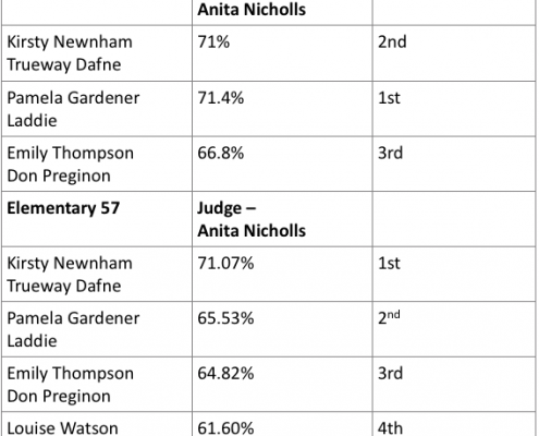 Class 7 and 8 Results 9.7.17
